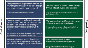 Clinical Neuroradiology Volume 30 Issue 2