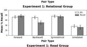 research articles of psychology research articles of psychology
