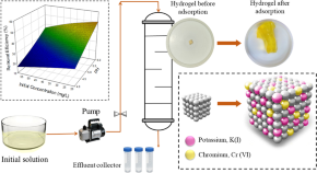 green nanotechnology research paper