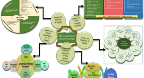 green nanotechnology research paper