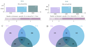 research papers on the biotechnology research papers on the biotechnology