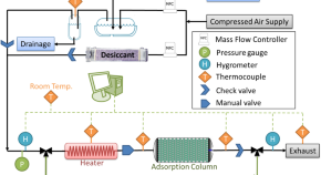 Adsorption journal of the international adsorption society