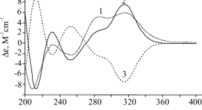 Chemistry Of Natural Compounds Online First Articles