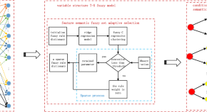 make article online make article online