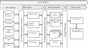 information system scientific paper information system scientific paper