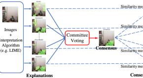 research papers machine learning research papers machine learning
