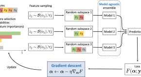 research paper machine learning research paper machine learning
