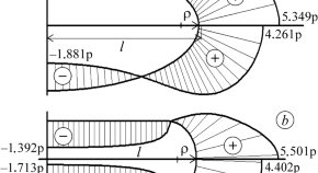 article material science article material science