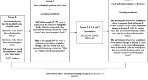 discourse synthesis textual transformations in writing from sources