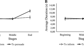 discourse synthesis textual transformations in writing from sources