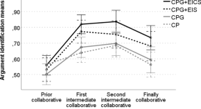 discourse synthesis textual transformations in writing from sources