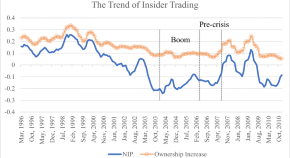 The Journal Of Real Estate Finance And Economics Online First Articles