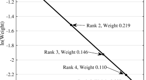 The Journal Of Real Estate Finance And Economics Online First Articles