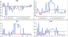 The Journal Of Real Estate Finance And Economics Online First Articles