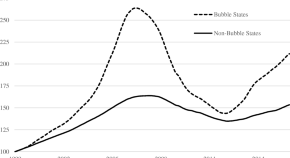 The Journal Of Real Estate Finance And Economics Online First Articles