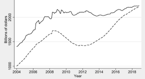 The Journal Of Real Estate Finance And Economics Online First Articles