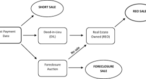The Journal Of Real Estate Finance And Economics Online First Articles