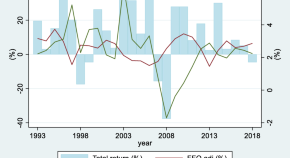 The Journal Of Real Estate Finance And Economics Online First Articles