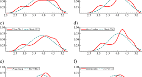 The Journal Of Real Estate Finance And Economics Online First Articles
