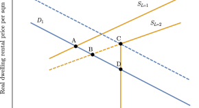 The Journal Of Real Estate Finance And Economics Online First Articles