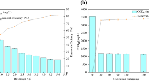 research about environmental pollution research about environmental pollution