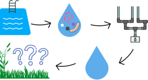 research about environmental pollution research about environmental pollution