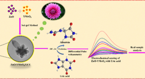 research paper for chemistry research paper for chemistry