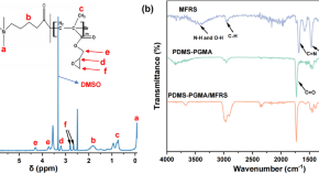 research paper for chemistry research paper for chemistry