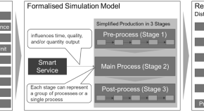 research paper for production research paper for production