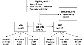 what is neuro critical care what is neuro critical care