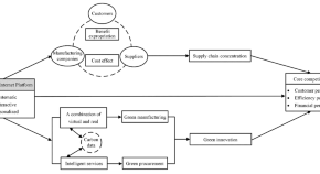 management research papers pdf management research papers pdf