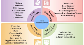 management research papers pdf management research papers pdf