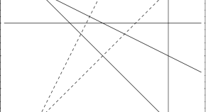 Nordic minimalistischen geometrische unregelmäßige ellipse Morandi