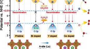 current research paper in nanotechnology current research paper in nanotechnology