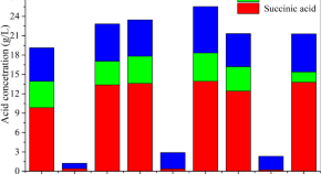 https://media.springernature.com/w290h158/springer-static/image/art%3A10.1007%2Fs13205-021-02939-w/MediaObjects/13205_2021_2939_Fig1_HTML.png