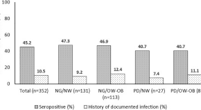 journal of diabetes and its complications scimago