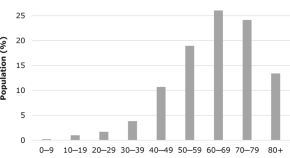 journal of diabetes and its complications scimago