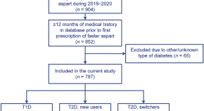 diabetes therapy impact factor 2021)