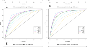 international journal of diabetes in developing countries abbreviation)