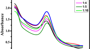 Journal Of Nanostructure In Chemistry Home