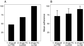 high blood pressure and cardiovascular prevention journal