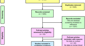 high blood pressure and cardiovascular prevention journal