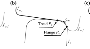 research paper on railway engineering research paper on railway engineering