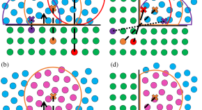 Computational particle mechanics impact factor