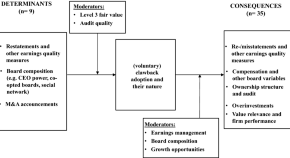 business research articles business research articles