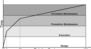 building pathology dissertation