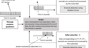 research paper in information technology research paper in information technology