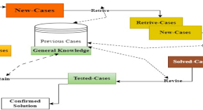 research paper in information technology research paper in information technology