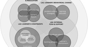 English Teaching & Learning Home