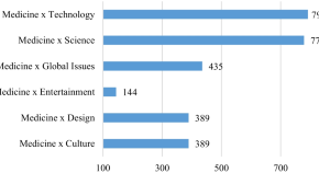 English Teaching & Learning  Home